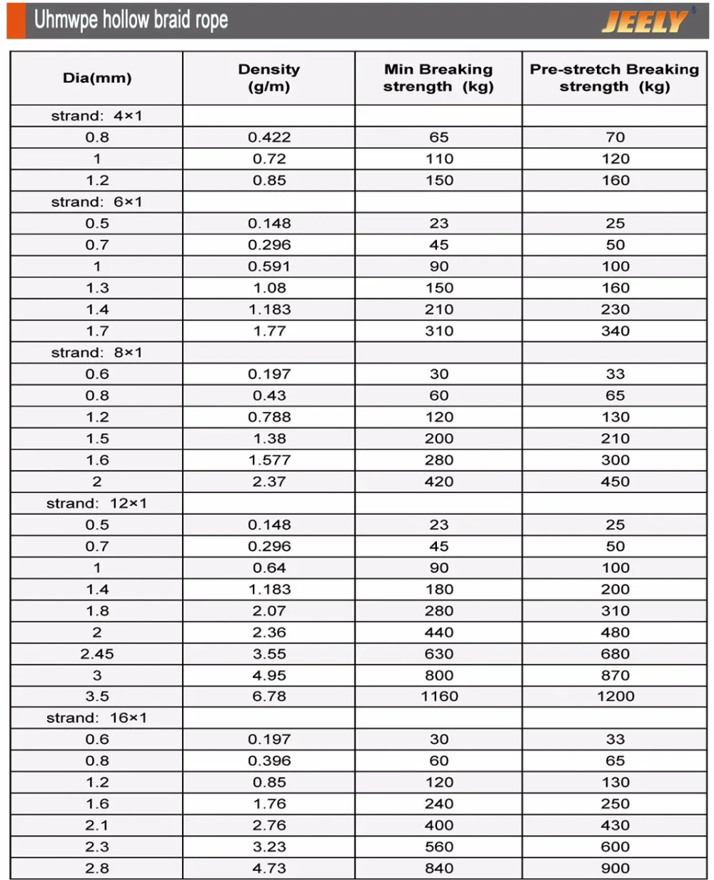 50 м 1200 кг Spectra Плетеный кайт линия 3,5 мм 12 плетение