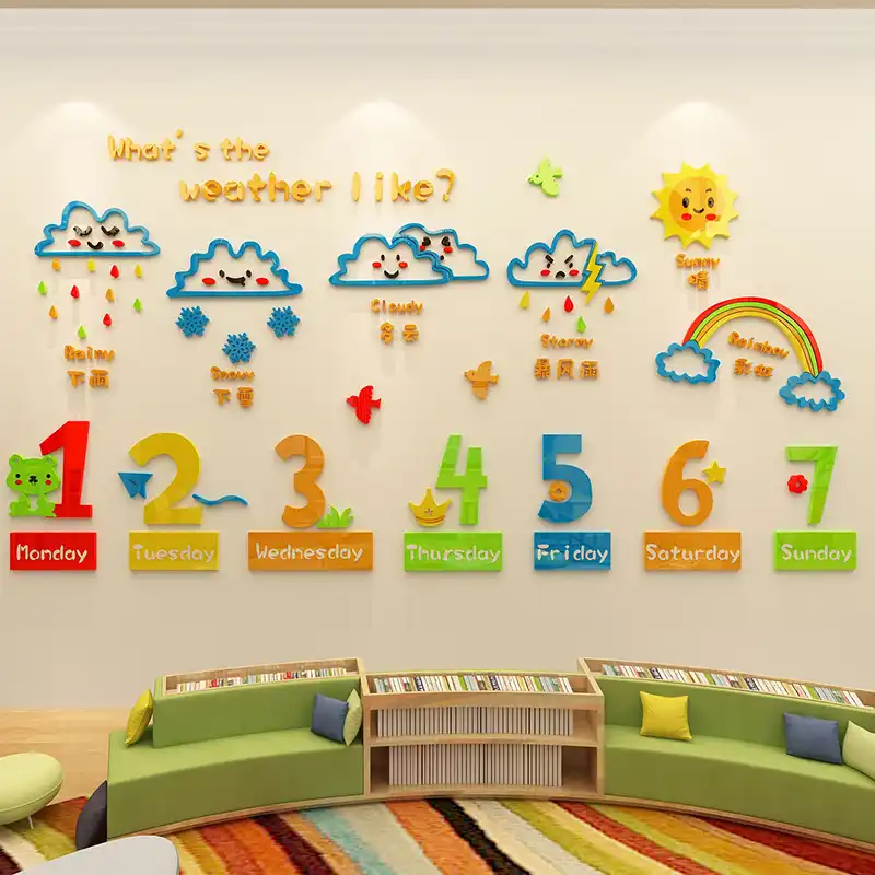 Ide Kindergarten Classroom Wall Decoration, You Need!