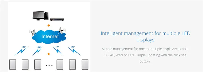 Настраиваемый P6 наружный 3g/4G/wifi/usb/rj45 функциональный водонепроницаемый светодиодный экран для рекламного дисплея