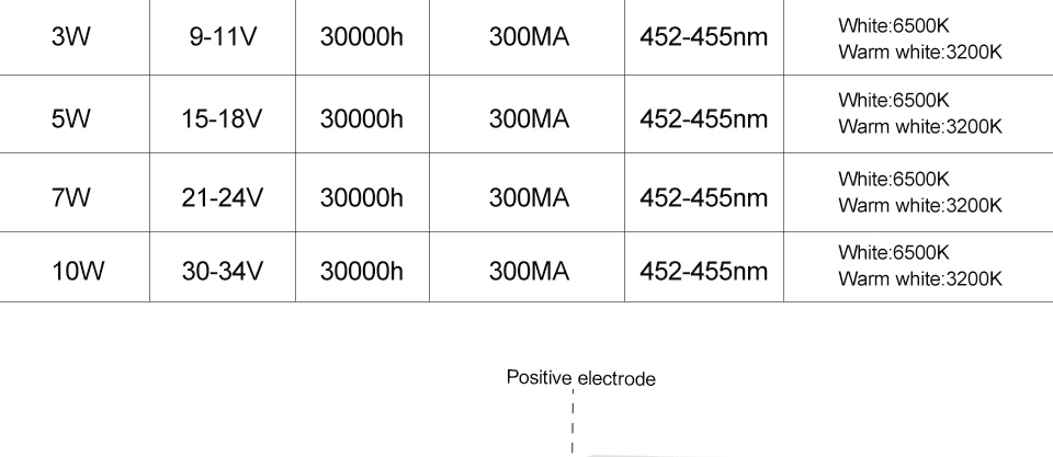 led cob chip (5)