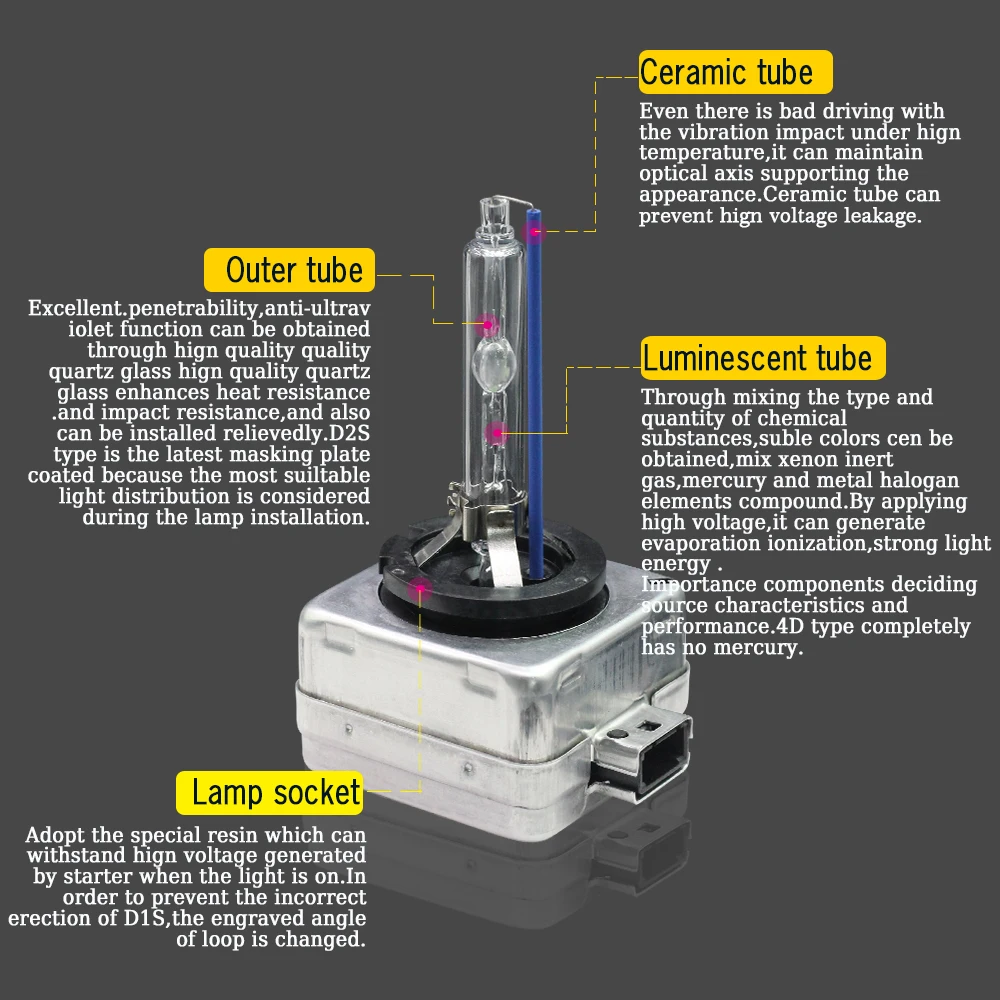 Lâmpada de Luz Xenon para Carro Substituição para Osram Compatível com 66043 Lâmpada 4300k-10000k 12v ou Philips ge 66144 85410 ub 35w D1s D1c Hid 3 Lâmpada de luz xenon para carro 35w