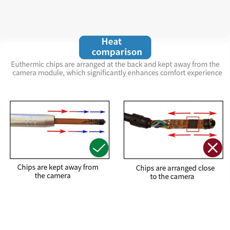 endoscope inspection camera (2)