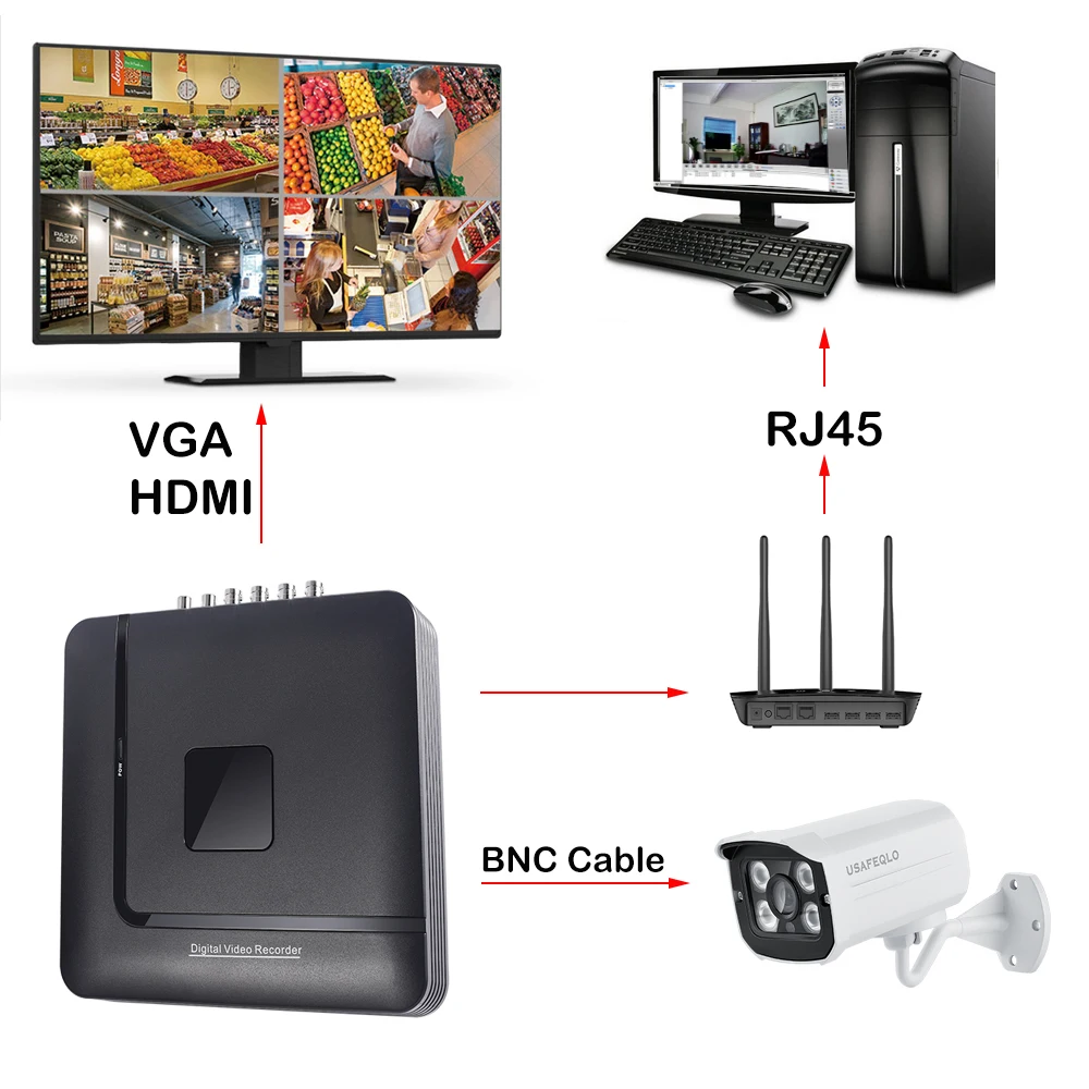 5 в 1 5MP AHD DVR NVR XVR CCTV 4Ch 1080P 3MP гибридный видеорегистратор безопасности камера Onvif Coxial