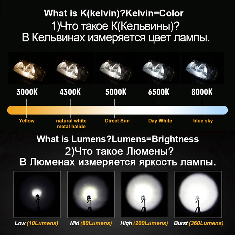 CARLitek Led H7 Canbus лампа без ошибок H4 H1 H11 Автомобильные светодиодные лампы 80 Вт 12000LM 6000 K