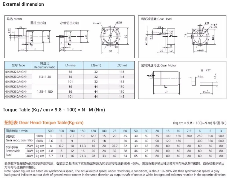 GPG motor-4