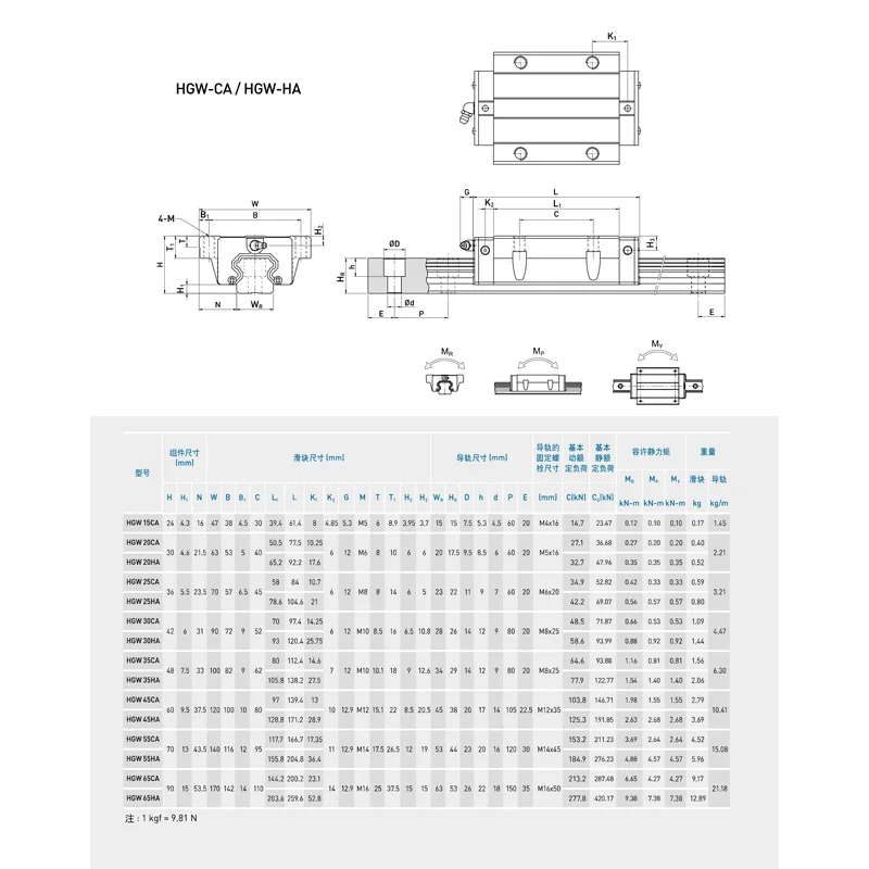 KGT HGW15 HGW20 HGW25 HGW30 L 100 200 300 400 500 600 800 мм тяжелый линейной направляющей 1 шт. HG15 линейной направляющей 1 шт. HGW15 перевозки ЧПУ