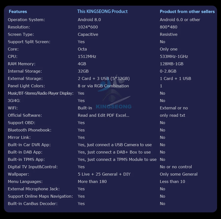 Cheap Android 8.0 Autoradio GPS DAB+ Car Multimedia player FOR Ford Focus C/S-Max Mondeo Galaxy CD Canbus SD WiFi 3G 4G DVR OBD BT 3