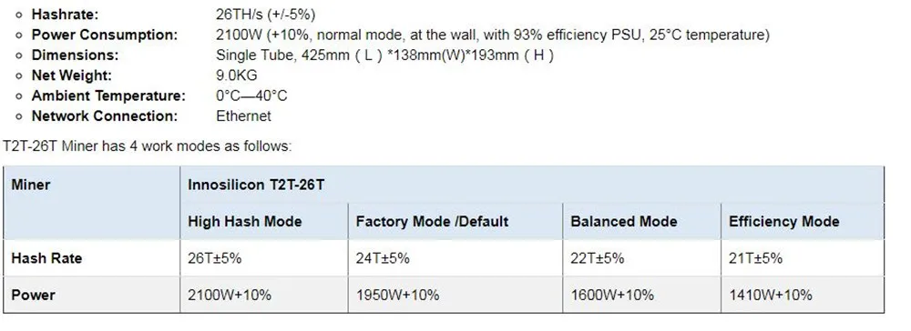 BTC BCH Miner Innosilicon T2T 26TH/s с PSU лучше чем WhatsMiner M3 M10 Antminer S9 S11 S15 S17 T9+ T17 Z9 Z11