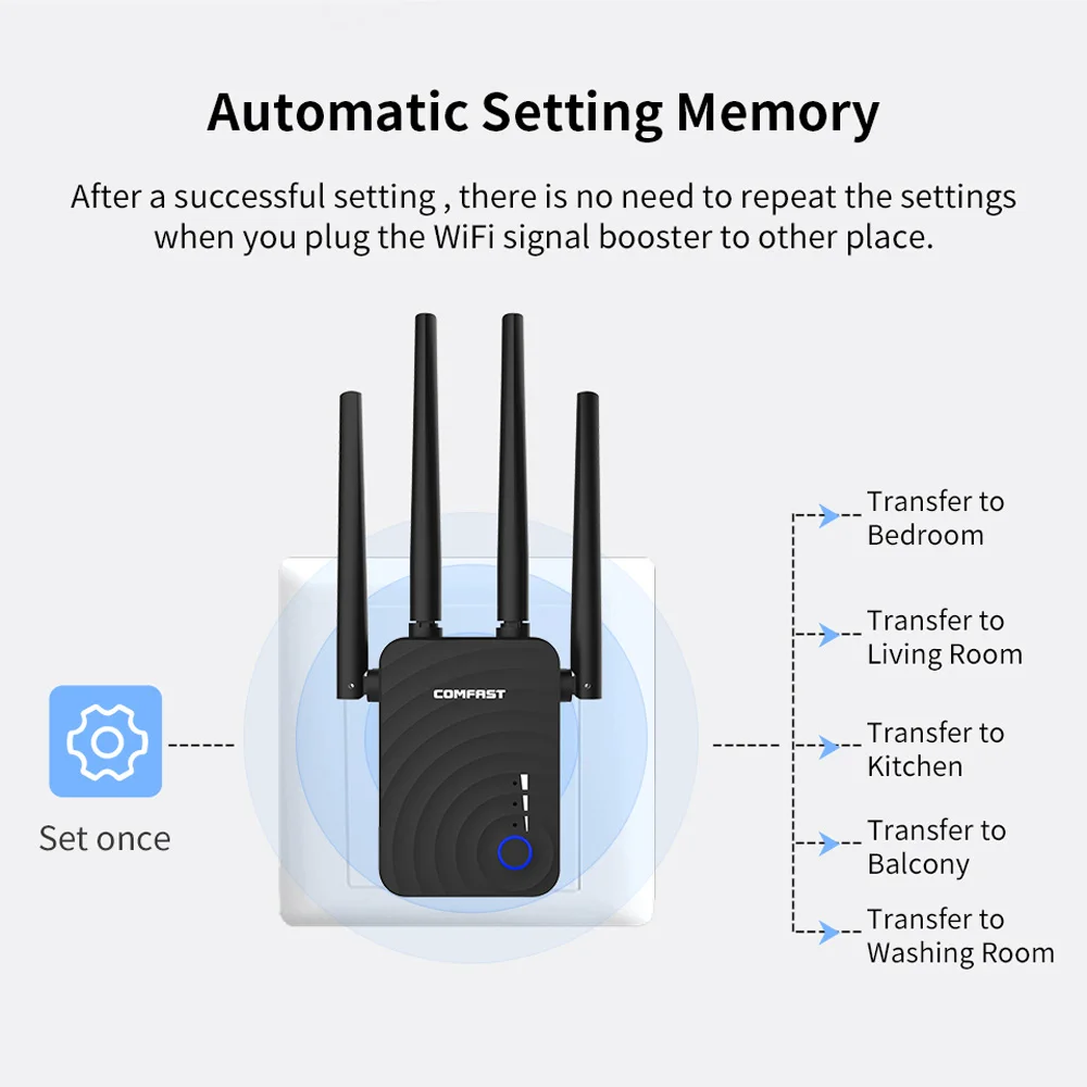 Comfast CF-WR754AC Wi-Fi ретранслятор Wifi расширитель беспроводной маршрутизатор Wifi усилитель 1200 Мбит/с 2,4 и 5 ГГц 4 Wifi усилитель сигнала дальнего действия