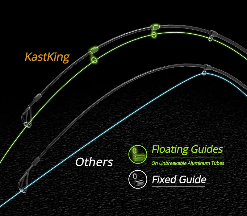 KastKing Blackhawk II Литье удочка 2,03 м 2,16 м 2,21 м 2,28 м углеродная телескопическая удочка baitcasing туристическая удочка