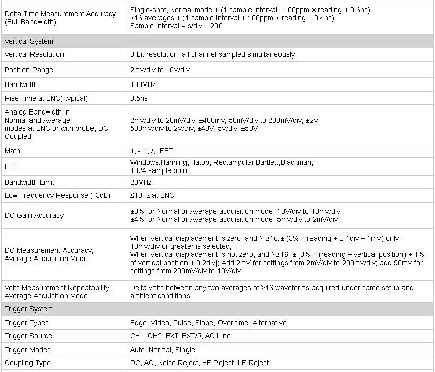 Specification 2