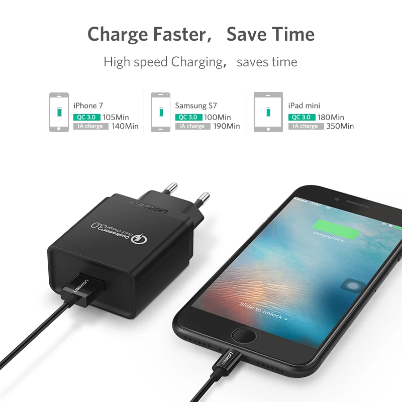 Qualcomm quick charge 3. зарядка qualcomm quick charge 3. Quick charge фото. Fast charge 3. 0 18w.