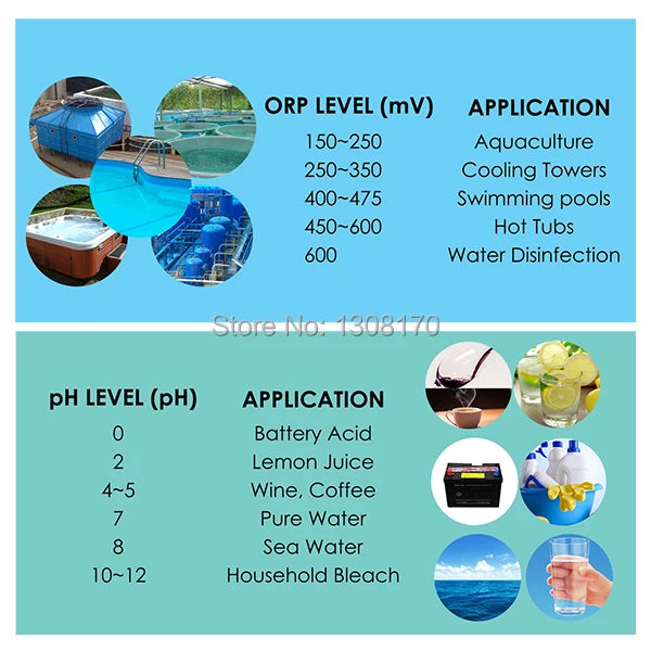 3-innovative-life-water-quality-meter-ORP-235-Application1