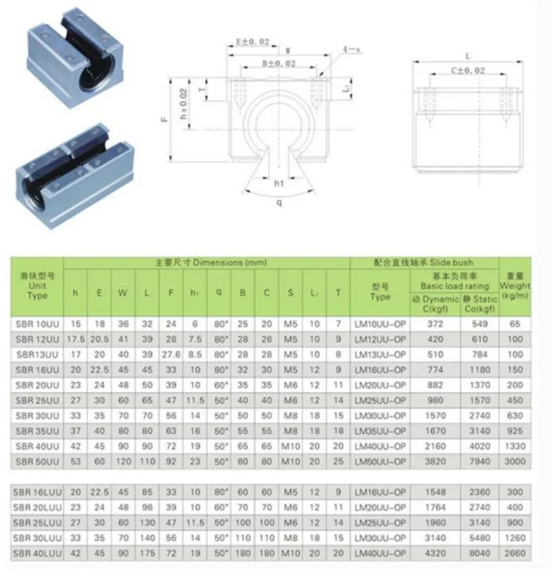 4 шт. SBR20UU SBR16UU SBR13UU SBR12UU SBR10UU Линейный подшипник открытый подшипник скользящий блок ЧПУ часть линейная горка для линейной направляющей