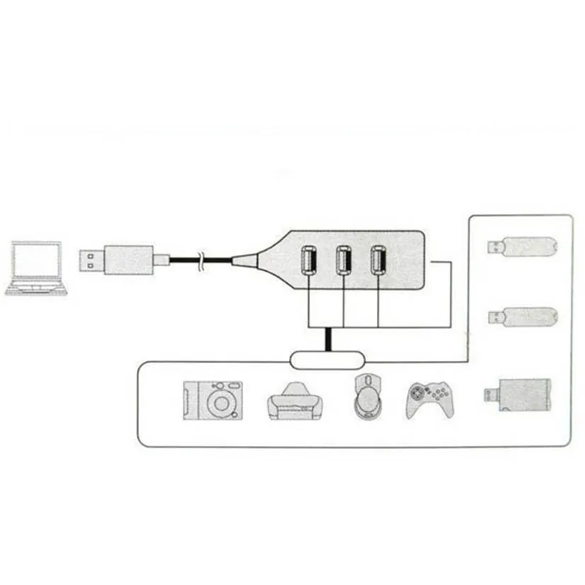 Цена по прейскуранту завода-изготовителя Binmer USB 2,0 Hi-Скорость 4-Порты и разъёмы разветвитель адаптер для ПК компьютер Тетрадь Прямая