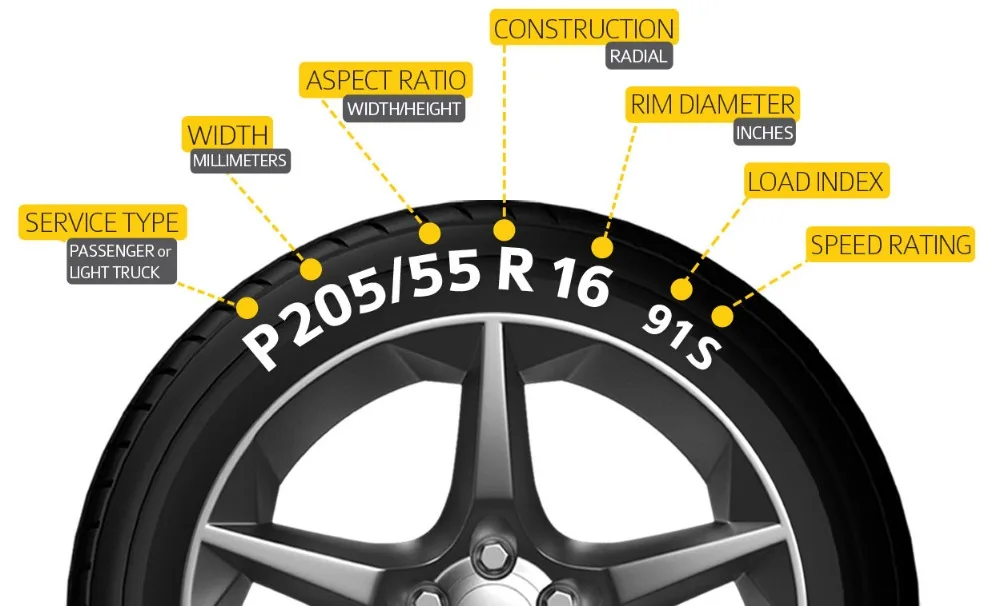 Understanding-Tire-Sizes
