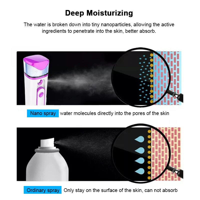Portable Face Spray Moisturizing Skin Sprayer Mists Eyelash Lash Nebulizer Machine Water Meter Facial Mini Hydrating Beauty