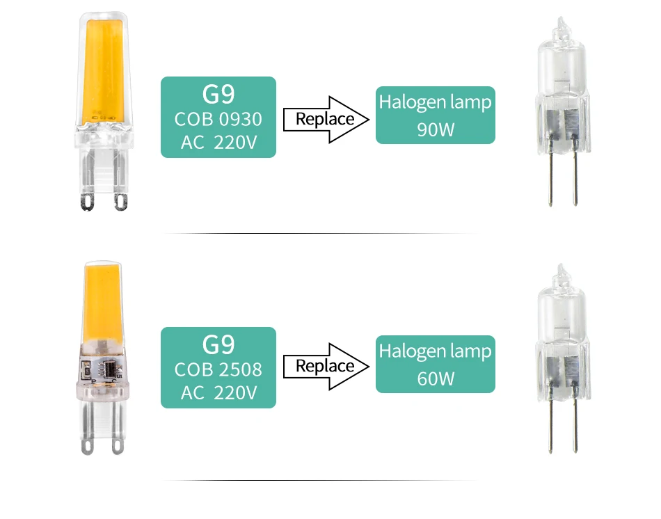 Светодиодная лампа G4 G9 E14 лампочка тусклая светодиоды по технологии COB SMD AC DC 12V 220V 3W 6W 9W замена галогенных ламп прожектор люстра Bombillas