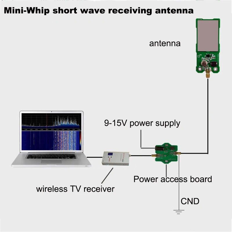 Мини-штыревая средняя Коротковолновая SDR антенна MiniWhip Коротковолновая активная антенна для руды радио трубка(транзистор) радио RTL-SDR приема