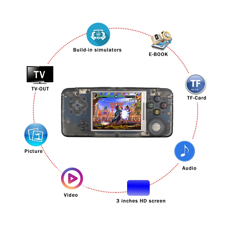 RS-97 Classic Retro Handheld Game Player Mini Video Game Console 3.0 inch Screen with 16GB Portable Built-in 3000 Games