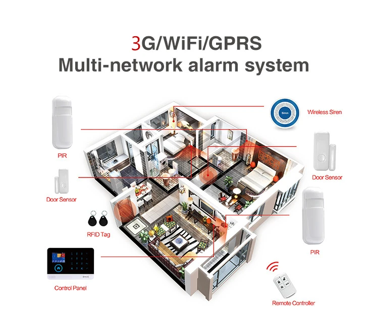 SmartYIBA беспроводная Wi-Fi сигнализация 3g домашняя охранная сигнализация с датчиками дыма приложение пульт дистанционного управления для