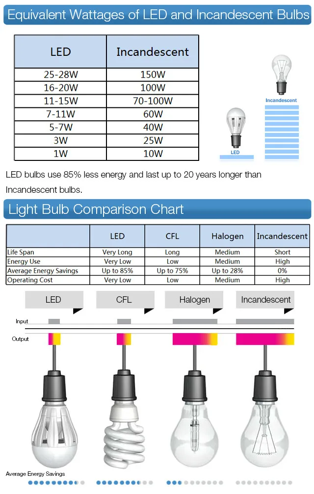 Cheap wall lamp e27