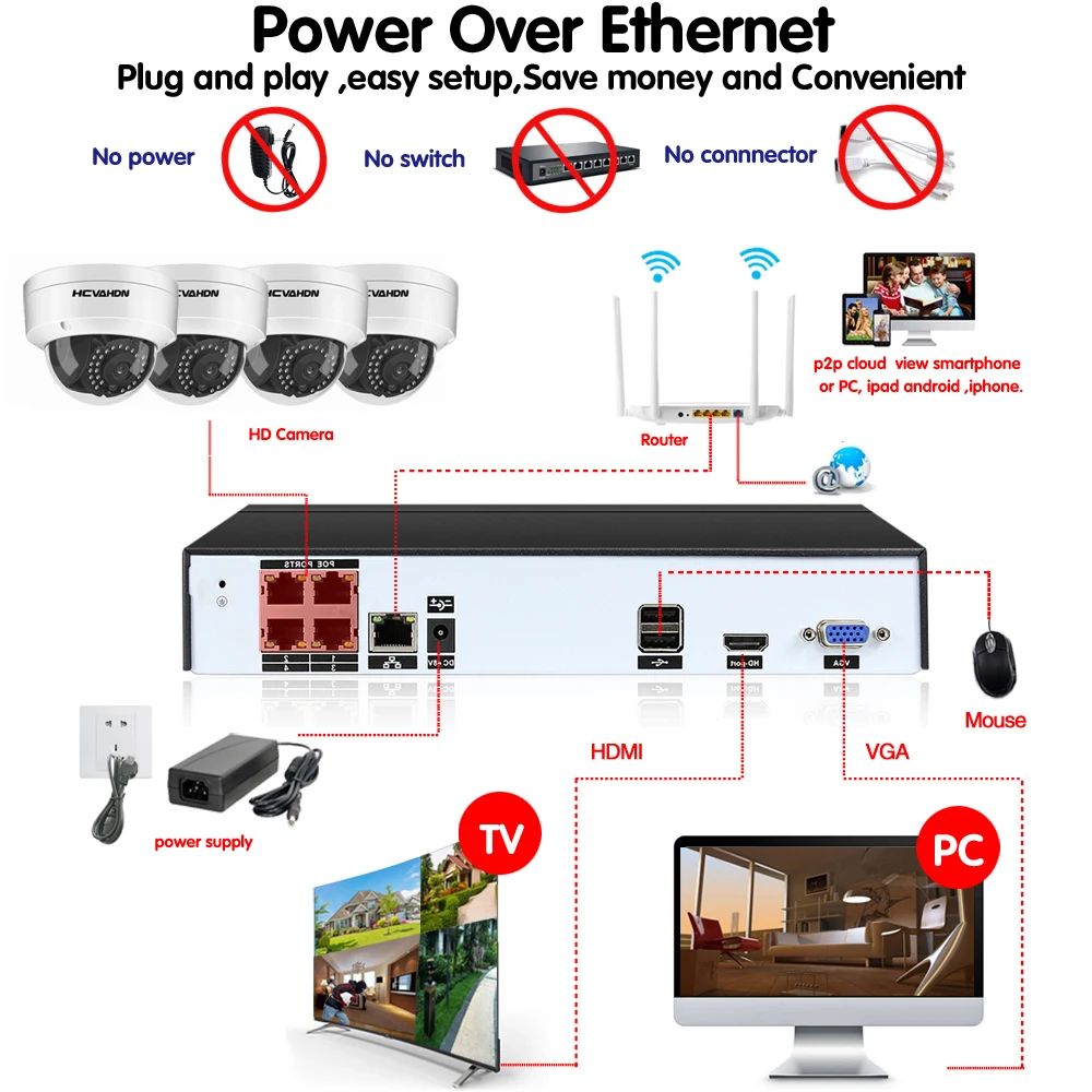 HCVAHDN H.265 8CH CCTV NVR Системы 5MP POE Комплект IP66 Водонепроницаемый Крытый Открытый ip