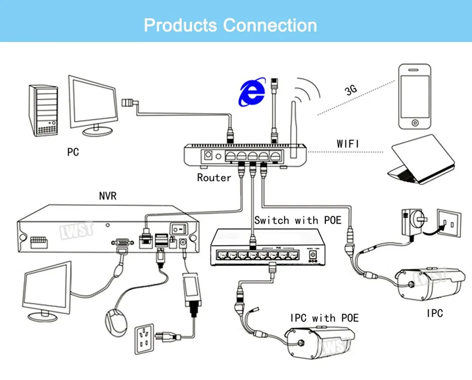 products connection1