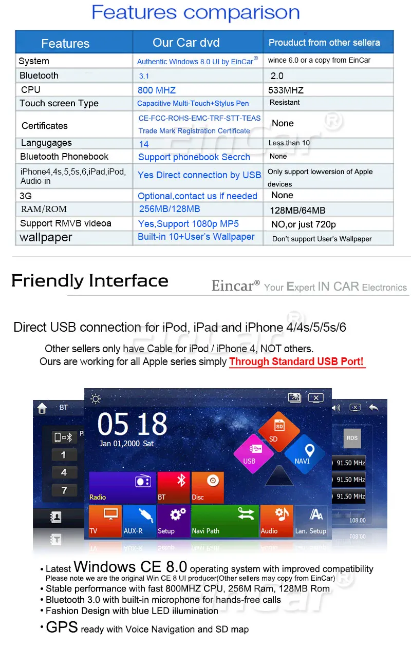 Top Radio Audio Stereo BT MP5 Auto Navigator USB Logo 3D win8 Sub RDS Car DVD Player MP3 8GB GPS Map Capacitive 2 Din 1