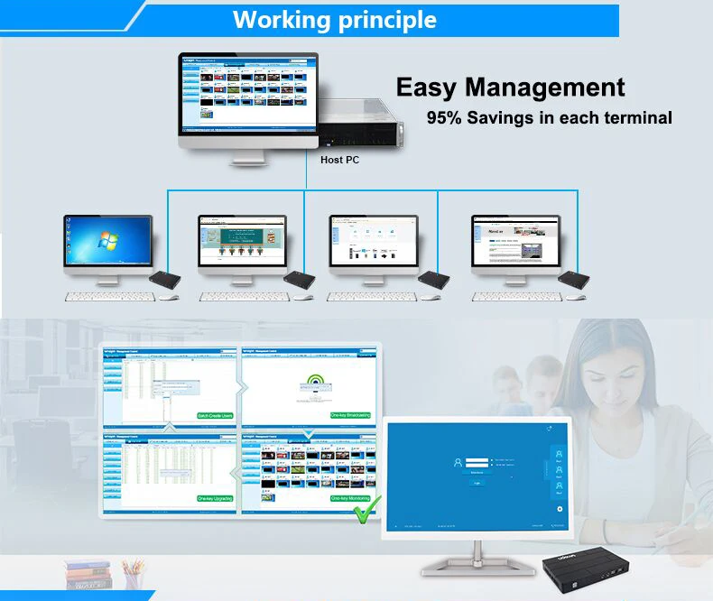 Thin-client-X1N-With-Vnopn-management-software (2)