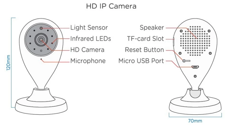 كاميرا فيديو 720P HD WIFI لـ TUYA Smart Home Video Alarm Kit تدعم Wifi مع SmartLife TUYA Smart APP_structure مجانًا