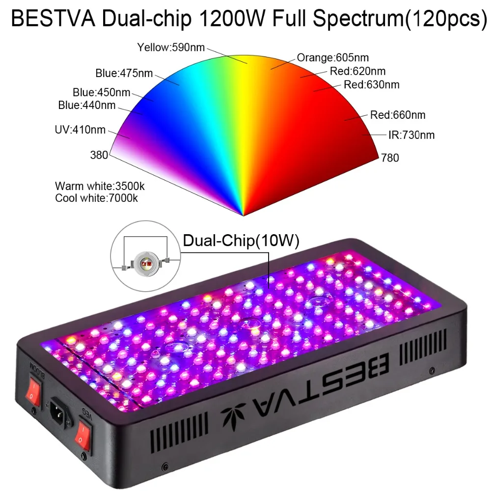 BESTVA 1500W LED Grow Light Full Spectrum Reflector Cups VEG Bloom Double Switch 