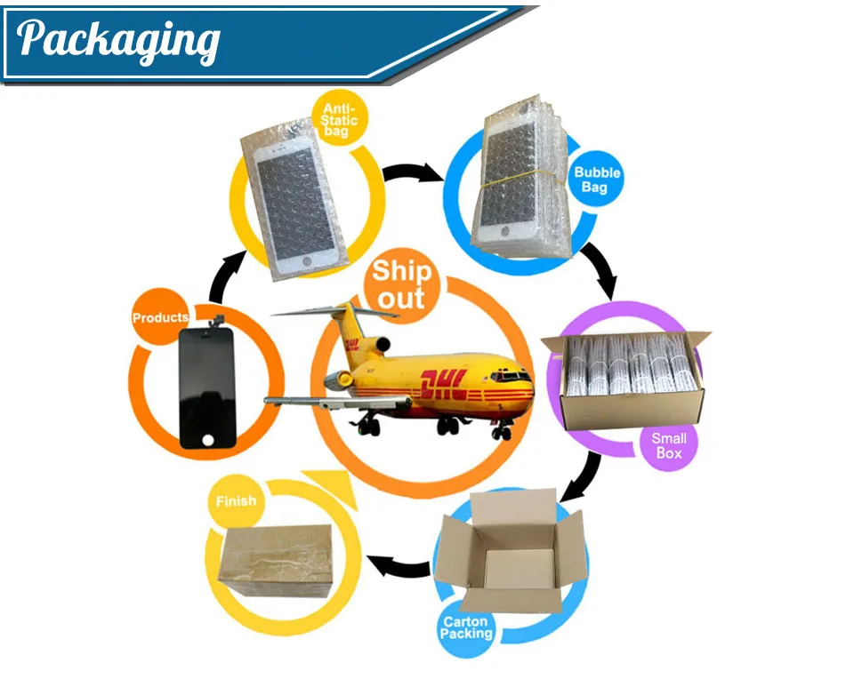 Bubble bag packaging