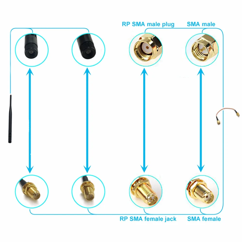 Wifi антенна 2,4 ГГц 3dbi усиление Omni с SMA разъемом+ гнездо SMA разъем IPX адаптер беспроводной маршрутизатор