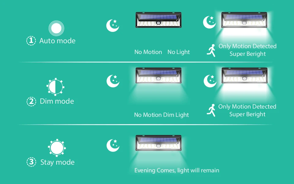 Modos à Prova Luz de Parede Chizao Energia Solar Pir Sensor Movimento Lâmpadas Três Dwaterproof Água Lâmpada Luzes Rua Jardim Segurança 54 Led 23 solar pir sensor movimento lâmpadas três modos