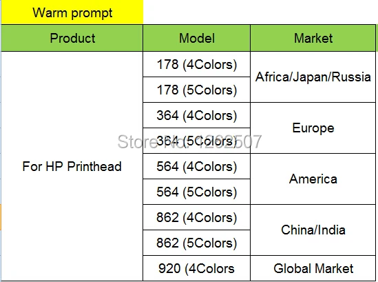 HP Printhead areas