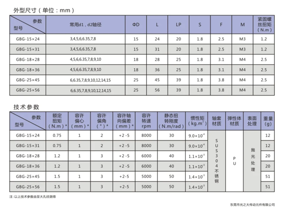 GBG-2