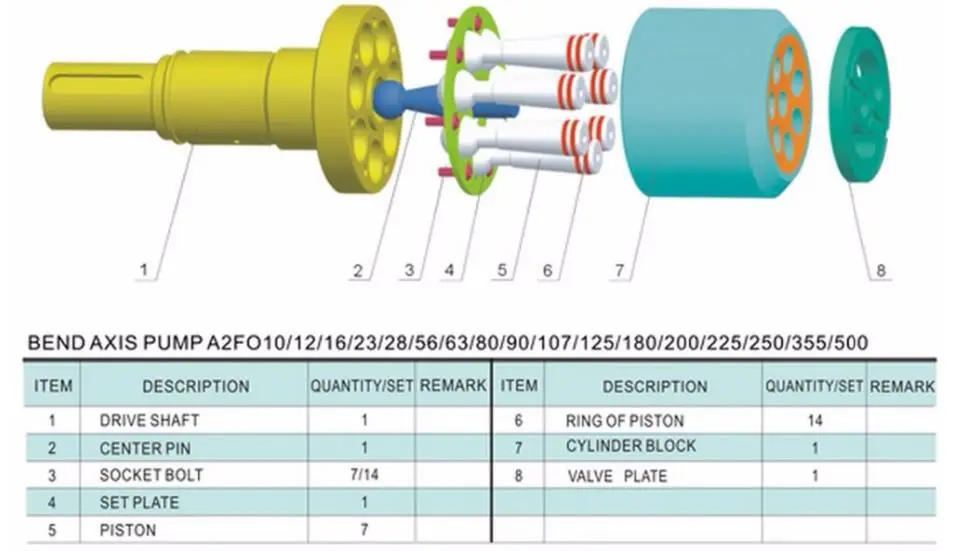 Rexroth A2FO10 Запчасти для гидравлического насоса Замена
