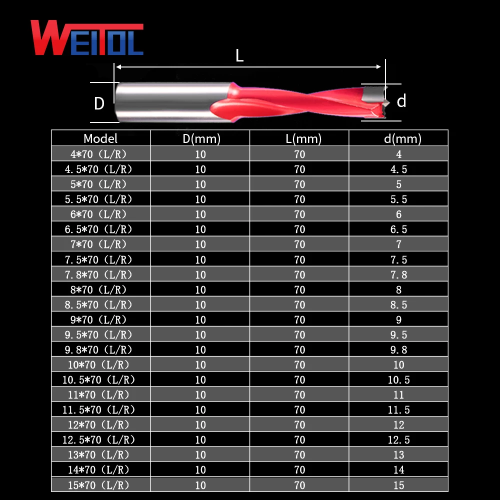 Weitol 1 pcs free shipping router bit for wood Carbide end mill Woodworking row drilling for boring machine Gang drills for wood