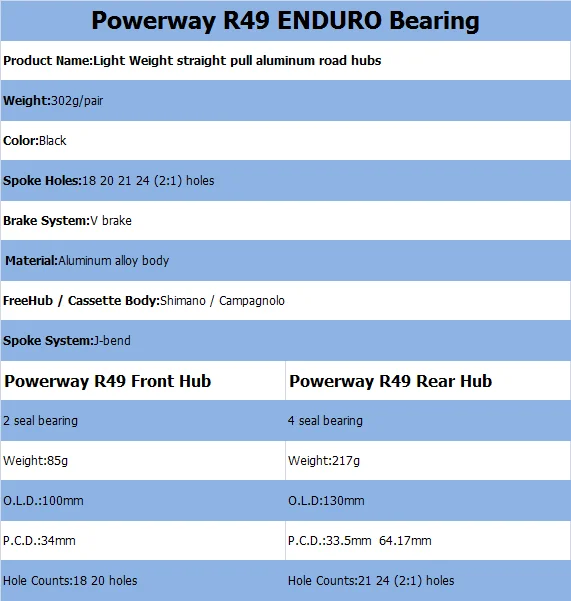 Powerway R49 road hubs (5)