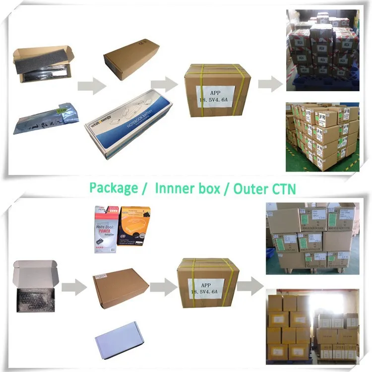 Package