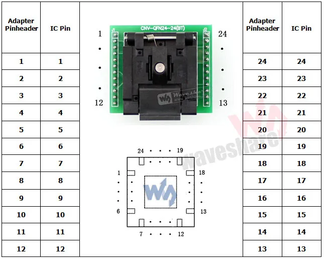 QFN24 TO DIP24 (A)  Enplas QFN-24BT-0.5-01 IC ׽Ʈ   0.5mm ġ MLF24 MLP24 +  