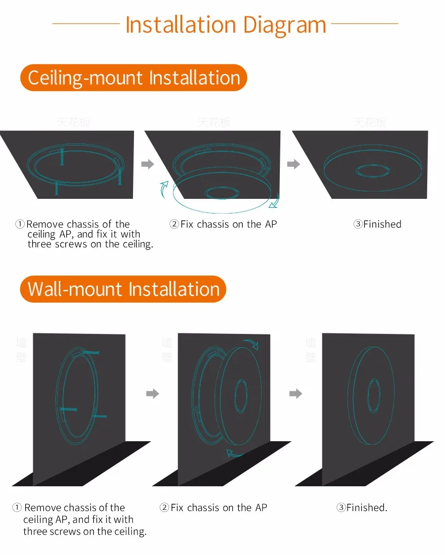 COMFAST CF-E320V2 300 м WiFi потолочная Беспроводная AP 802.11b/g/n QCA9531 корпоративная Wifi система AP 48 в POE открытая DDWRT точка доступа AP