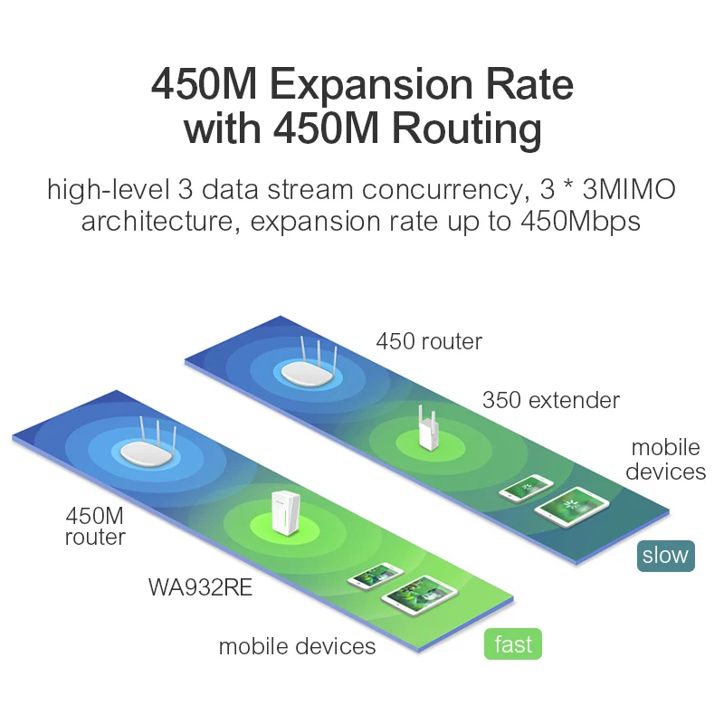 Ретранслятор Wi Fi 450 Мбит/с 802.11n/b/g|wifi extender|tp-link wifi repeaterwireless router |