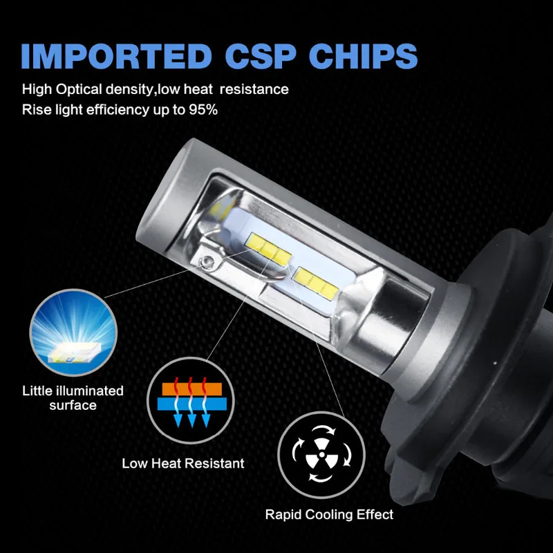  2Pcs H7 LED H4 Auto Car Headlight 9005 9006 H3 H13 H8 880 H27 9004 9007 H11 LED H1 S1 50W 8000LM 65