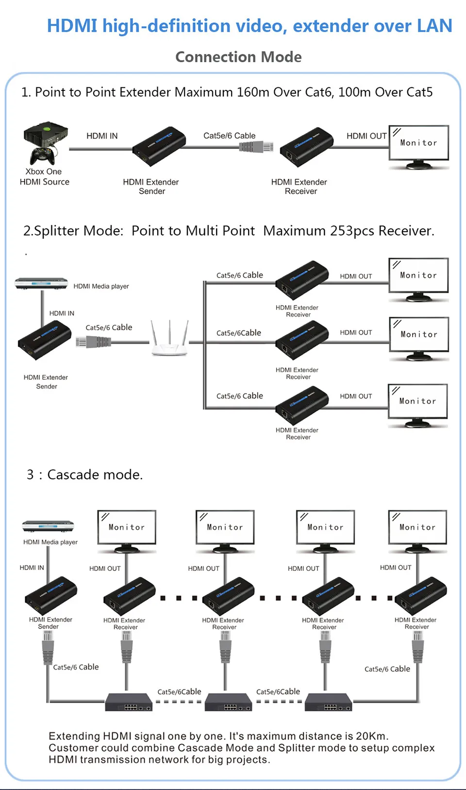 Receptor hdmi rx rx remetente tx sobre