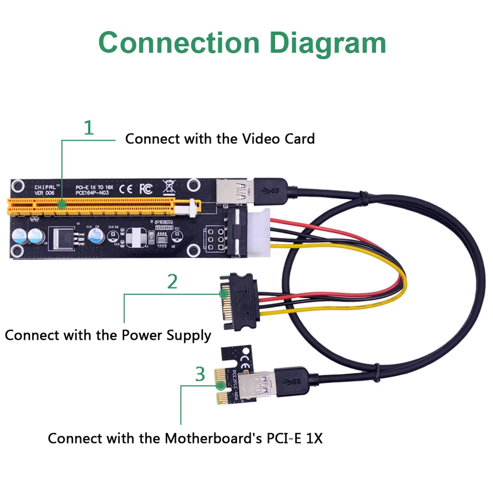 CHIPAL VER006 PCI E Райзер карта 100 см 60 USB 3 0 кабель PCIE Express 1X до 16X Удлинительный адаптер