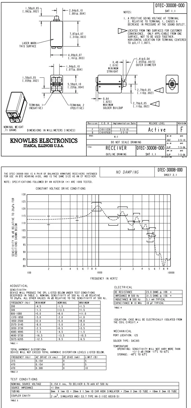 2 шт DTEC-30008 сбалансированная арматура драйвер Динамик Приемник DIY наушники приемники от ноулза