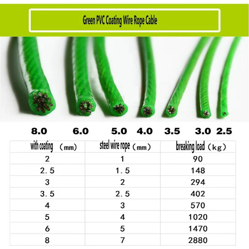 HQ антикоррозийный медный стальной трос кабель с зеленым ПВХ покрытием гибкий Гладкий для бельевой линии сельского хозяйства Тяговая подъемная