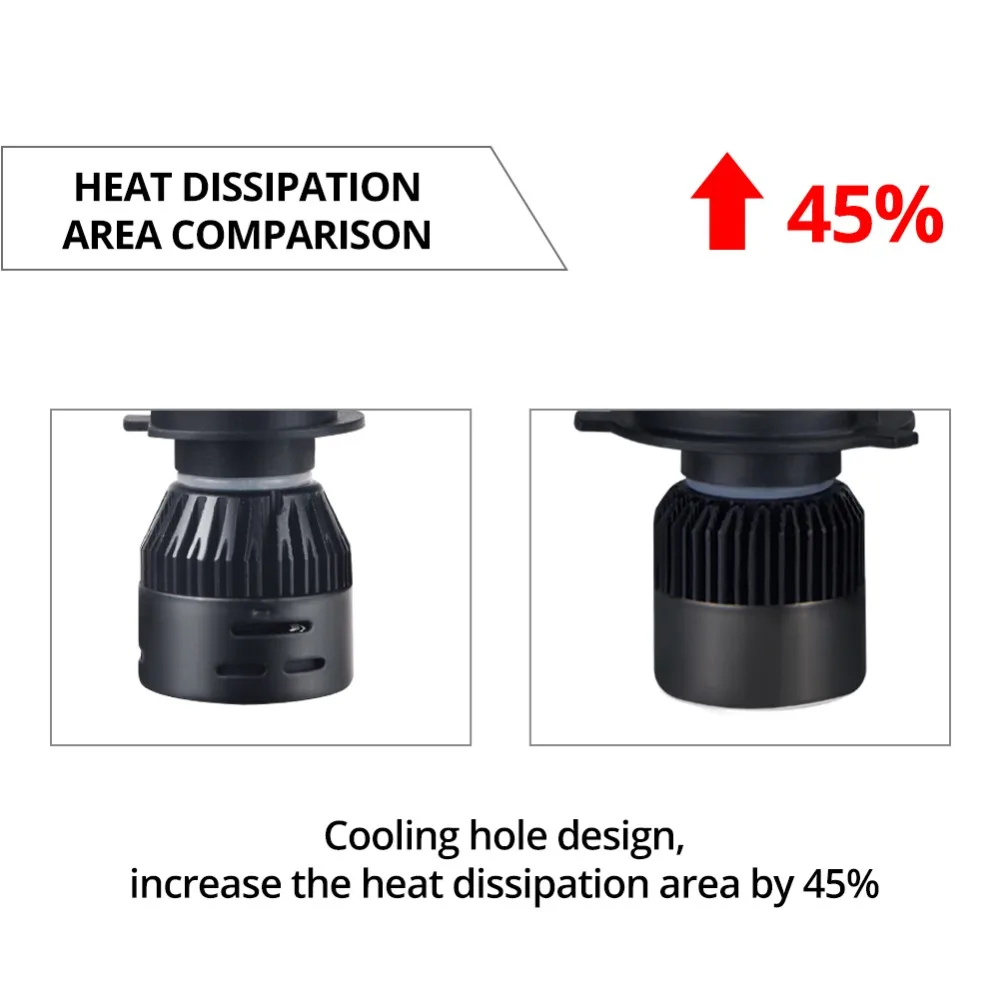 MeeToo DOB 2Pcs H7 LED H4 LED H11 Car Light Headlight Bulb 12000LM H8 H1 HB3 9005 9006 HB4 72W 6000K 12V 24V Auto Led Fog Light MeeToo DOB 2Pcs H7 LED H4 LED H11 Car Light Headlight Bulb 12000LM H8 H1 HB3 9005 9006 HB4 72W 6000K 12V 24V Auto Led Fog Light